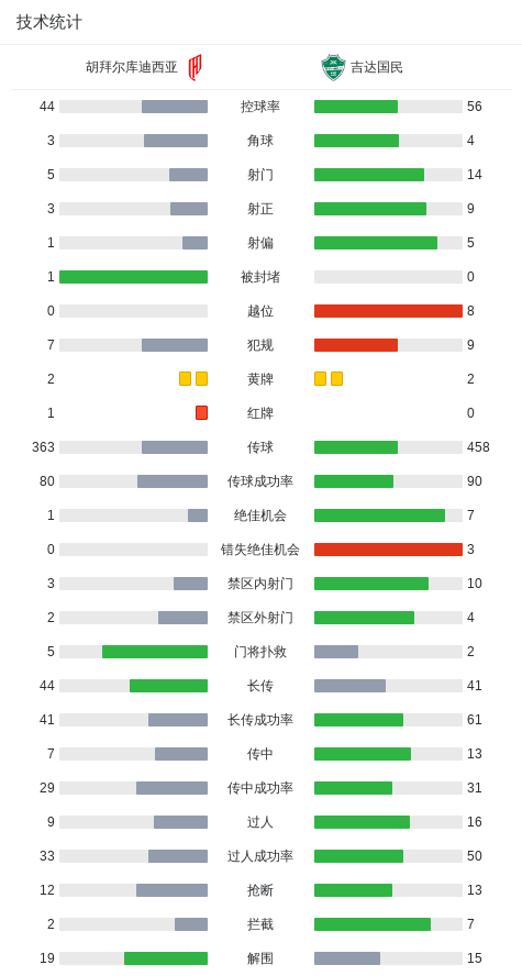 胡拜尔库迪