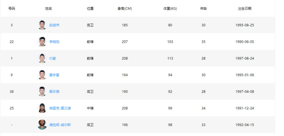 鄢手骐尺寸, 如何在保证 鄢手骐尺寸, 如何在保证